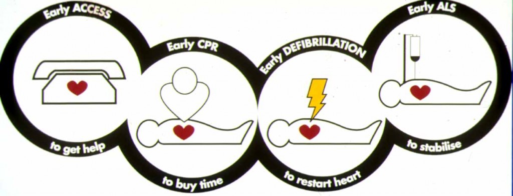 fig-1-chain-of-survival-first-aid-certification